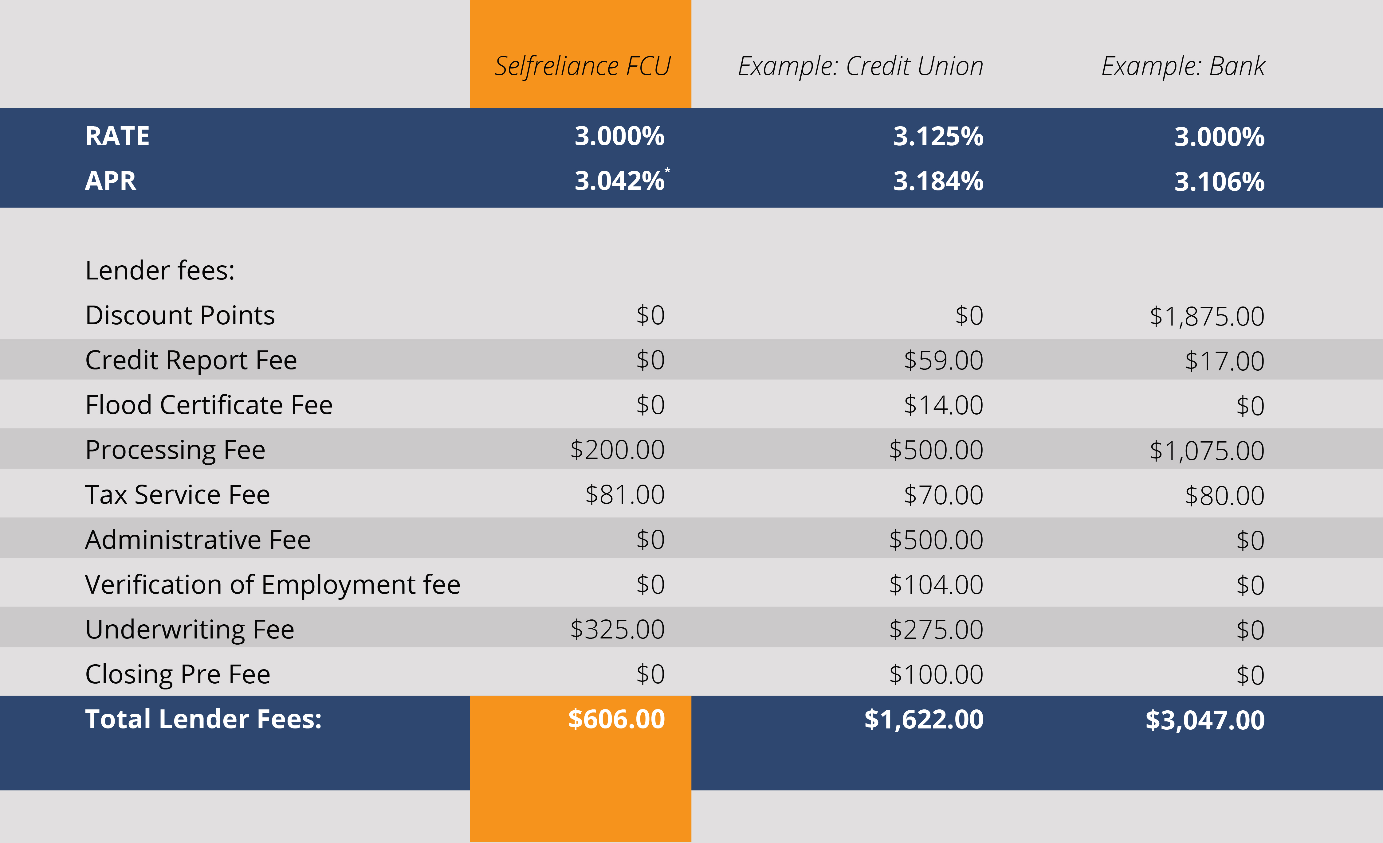 Closing Fees